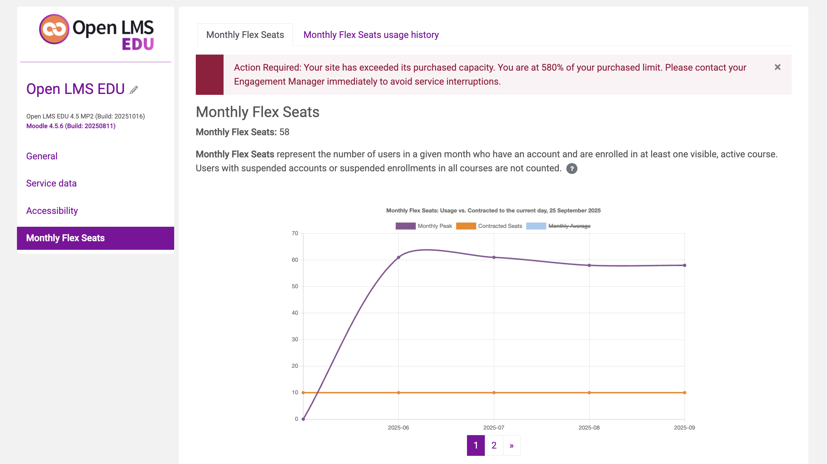 Monthly flex seats chart.png